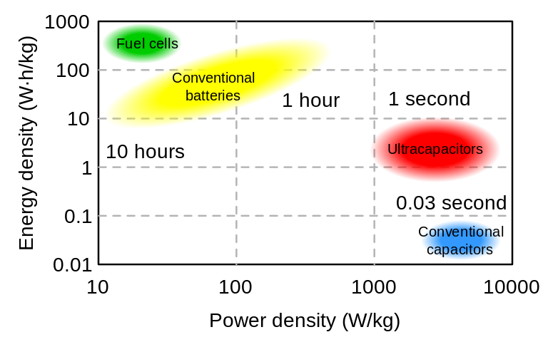 Diagramme ragonne