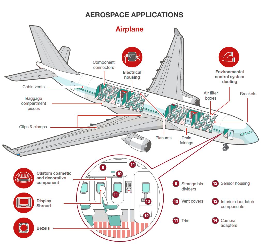 Fabrication additive avion aeronautique ametra