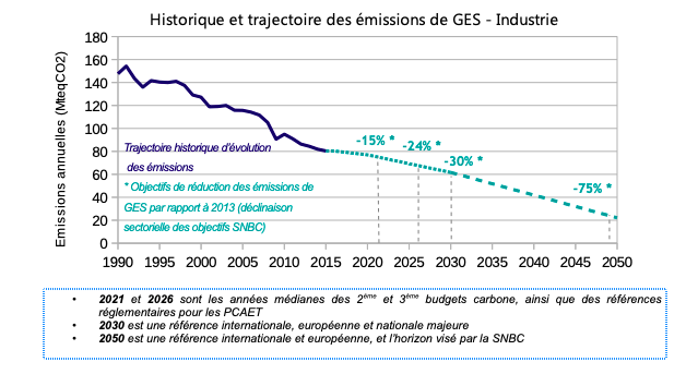 Industrie ecologie defis ametra