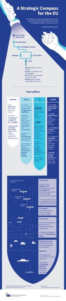 2022 080 strategic compass infographic 01