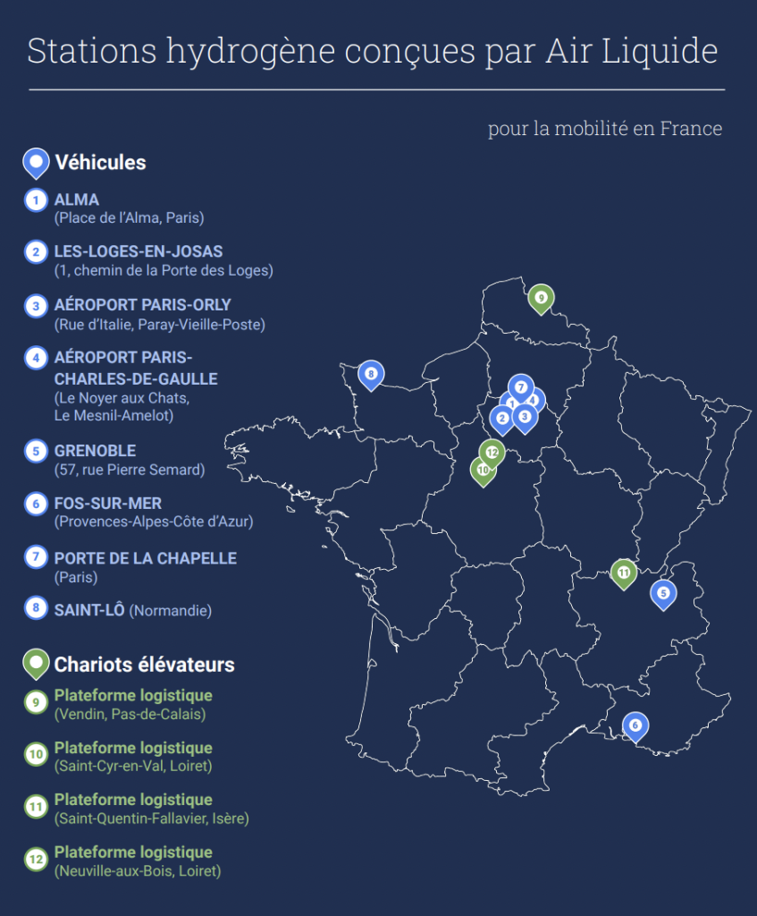 Stations hydrogene air liquide france ametra