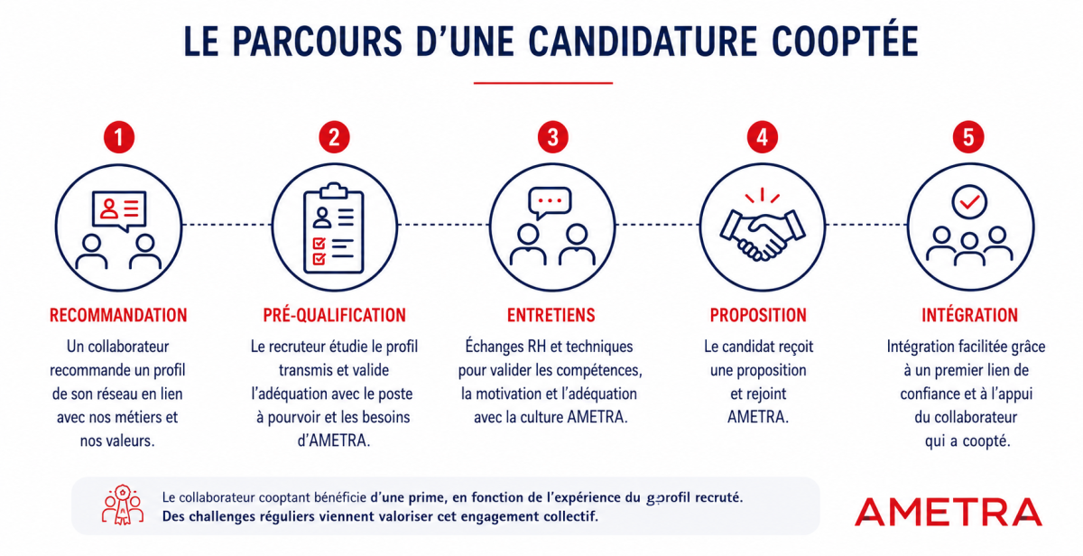 La cooptation, un levier RH au service des compétences techniques